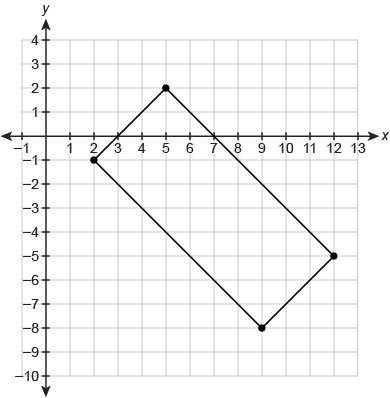 What is the area of the rectangle shown on the coordinate plane? enter your answer in the box. do n