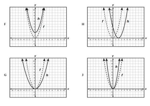 The graph of f(x) = x2 is transformed to create the graph of h(x) = 2f(x). which graph best represen