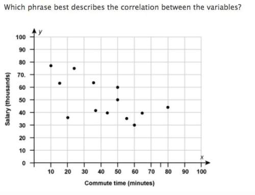 Which phrase best describes the correlation between the variables?  a. strong positive