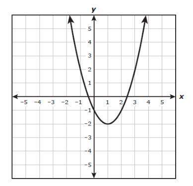 Agraph of a quadratic function is shown on the grid. which coordinates best represent th
