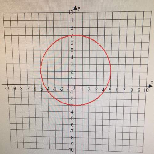 What is the radius of the following circle?  25 16 10 5