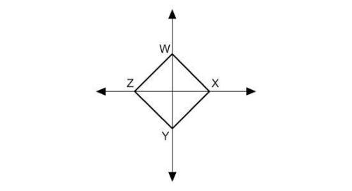 Given: the coordinates of rhombus wxyz are w(0, 4b), x(2a, 0), y(0, −4b), and z(−2a, 0). prov