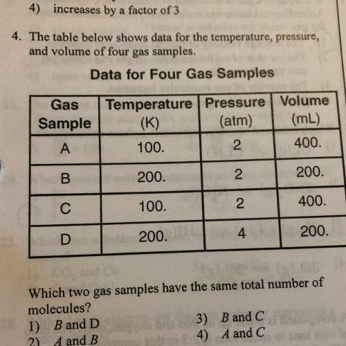 Which two gas samples have the same total number of molecules