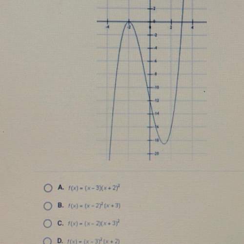 Which polynomial function is graphed below?  ( )