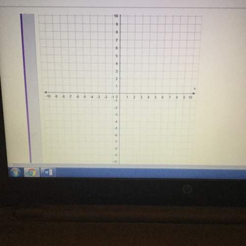 Graph the function f(x)=-1/3x+1. use the line tool and select two points to graph. i w