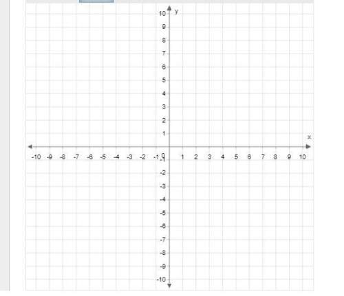 Graph f(x)=−|x+4|−3 . use the ray tool to graph the function.