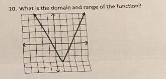 What is the domain and range of the function?