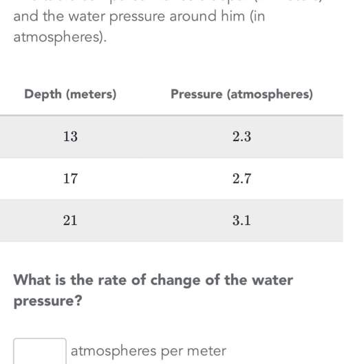 What’s the rate of change of the water pressure?