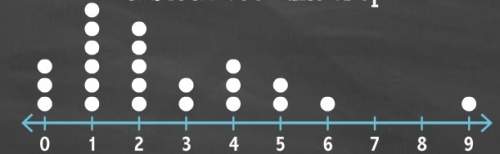 What is the range of this dot plot? i'm stuck between the answers 8 and 9.