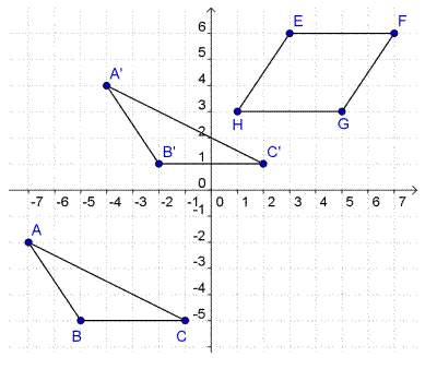 Triangle abc is translated on the coordinate plane below to create triangle a'b'c'.  if