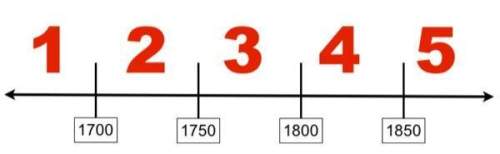 What number on the timeline best represents the period in which texas won its independence from mexi