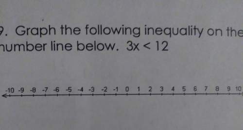 Graph the following inequality on the number line above. 3x &lt; 12