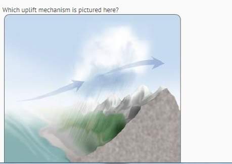 Which uplift mechanism is pictured here?  a. localized convective uplift b.