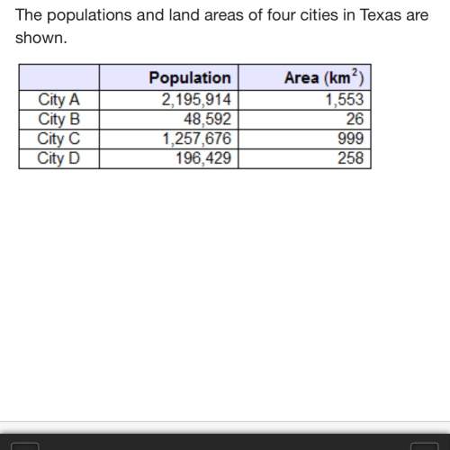 The populations and land areas of four cities in texas are shown. which stat