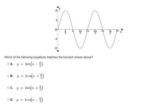 Which of the following equations matches the function shown above?