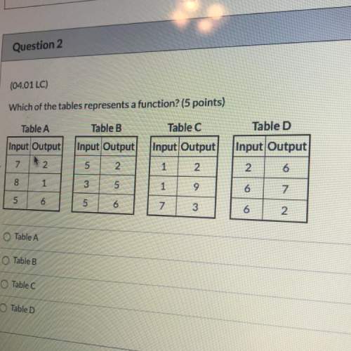 Which of the tables represents a function?