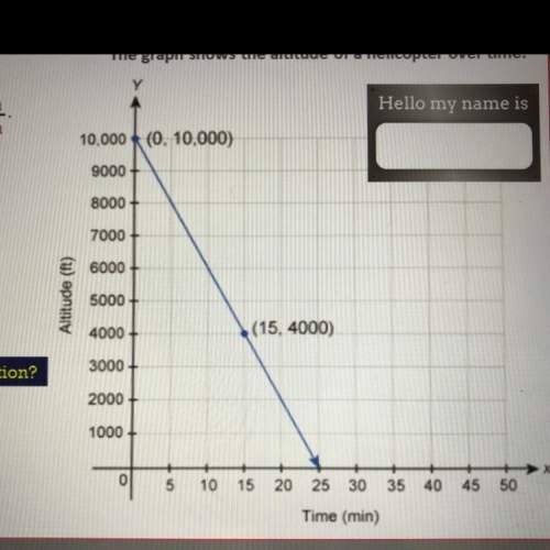 The graph shows the altitude of a helicopter over time. what is the slope?
