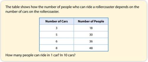 Are the ratios of the number of people to the number of rollercoaster cars in a proportional relatio