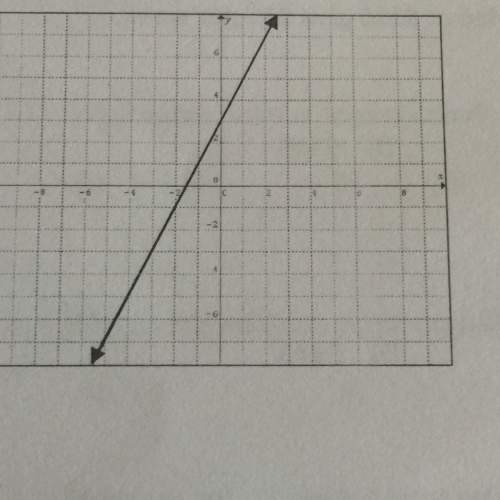 What is the line with the given y-intercept and slope?