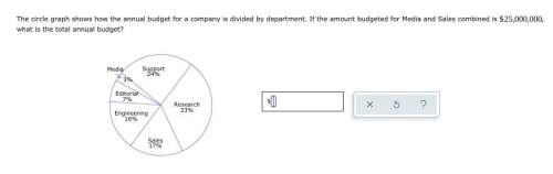 The circle graph shows how the annual budget for a company is divided by department. if the amount b