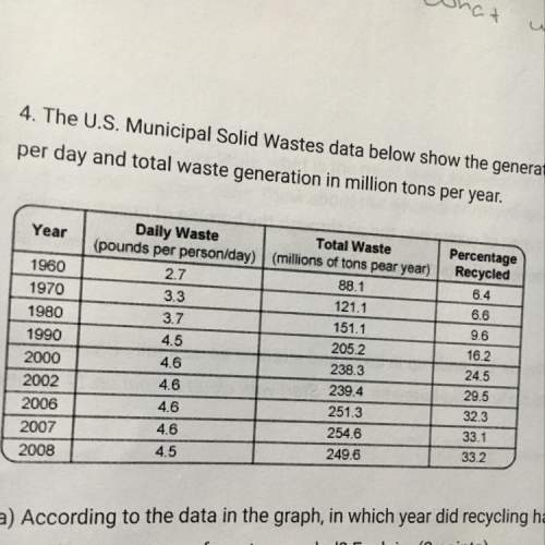 According to the data in the graph in which year did recycling have the greatest effects on total wa