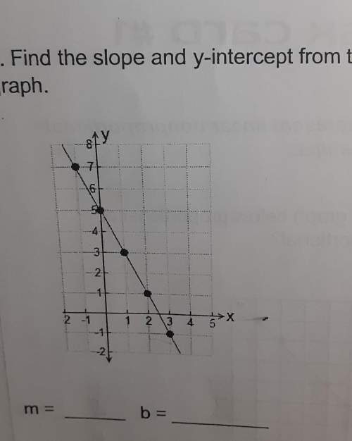 Find the slope and y-intercept from the graph.m= b=(m is slope)(b is y
