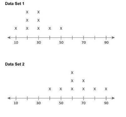 24 !  what is the overlap of data set 1 and data set 2?