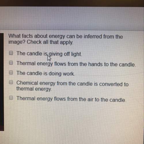 What energy is the candle giving off
