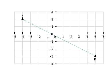 1.  m =  y2 - y1 x2 - x1 what is the slope of line segment ef?
