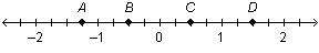 The irst answer gets brainliest hurry !  which two points on the number line are opposi