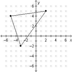 Needed, giving  which of the following are the vertices of the image of the figure below
