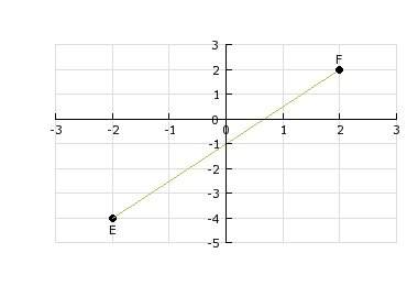 1.  m =  y2 - y1 x2 - x1 what is the slope of line segment ef?