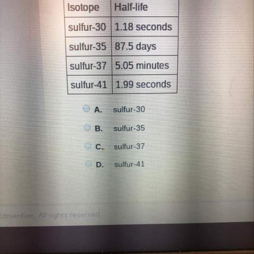 The table lists the half-life for four different isotopes of sulfur. equal amounts of each sample ar