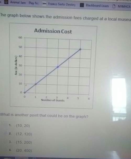 What is another point that could be on the graph