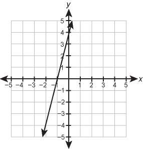 1. use the table and the graph to answer the questions. function 1 x -1 -2 -3 2 3&lt;