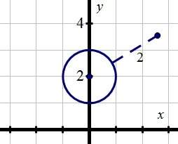 Find the equation of a circle with the same center as the circle in the graph above and that passes