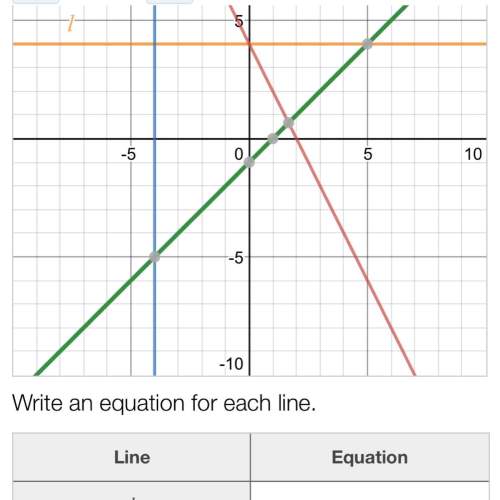 Need with equation for all the lines