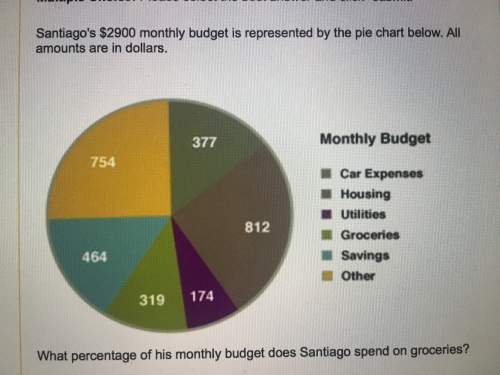 Santiago's $2900 monthly budget is represented by the pie chart below. all amounts are in dollars. w