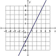 [100 points] question 1) the graph for the equation y = 2x - 2 is shown below.
