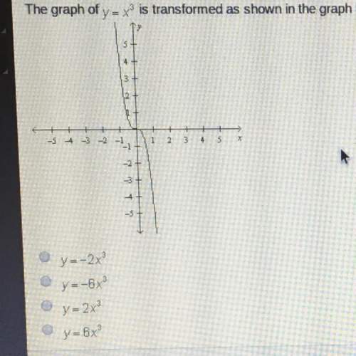 The graph of y=x^3 is transformed as shown below?