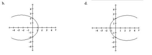 (q7) determine the graph of the polar equation r = 12/6+4 cos theta.
