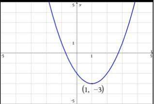 Determine the equation of the graph, and select the correct answer below. parabolic func