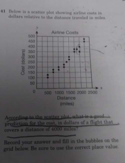 According to the scatter plot, what is a good prediction for the cost, in dollars of a flight that c