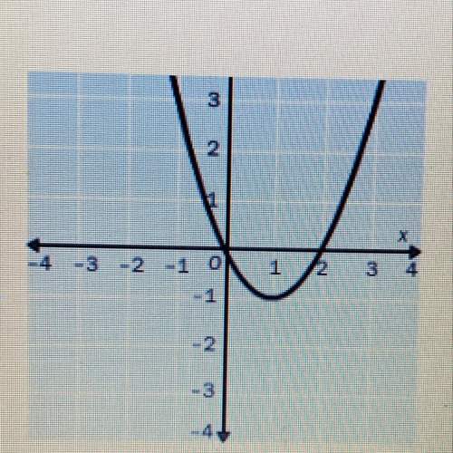 Identify the vertex of the graph. tell whether it is a minimum or maximum. a. (1,-1); maximum