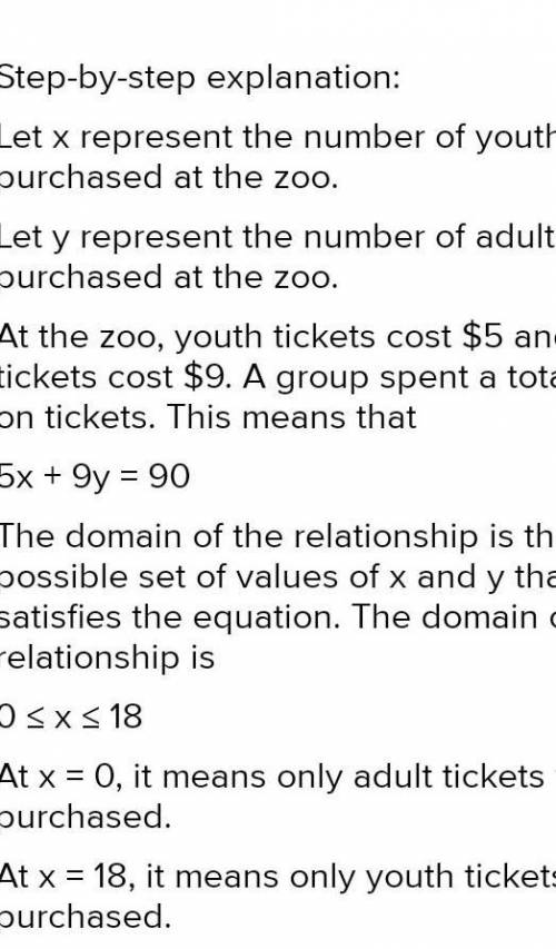 I need help on one of my work sheet questions.

At a zoo, youth tickets cost $5 and adult tickets co