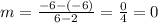 m =  \frac{ - 6 - ( - 6)}{6 - 2}  =  \frac{0}{4}  = 0
