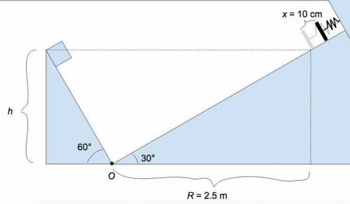 A body with mass m slides down a frictionless ramp inclined at 600, with an initial speed v1 = 3 m/s