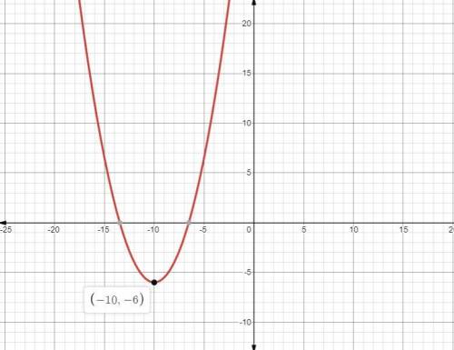What is the turning point of the quadratic function y=1/2(x+10)^2)-6
