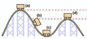 The illustration shows a rollercoaster and indicates four different positions the car might be at as