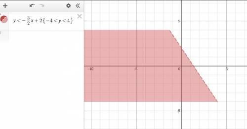 PLEASE ANYONE! I need to create a inequality equation to make this shape on the graph.